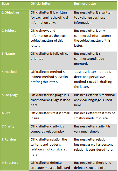 Difference between official and business letter