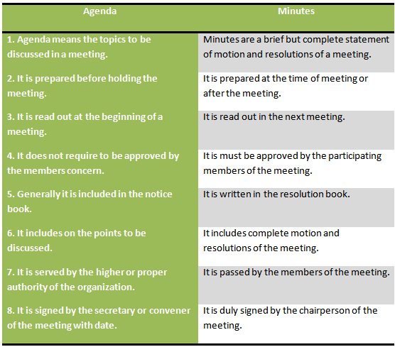 What is minute?  Types of minute