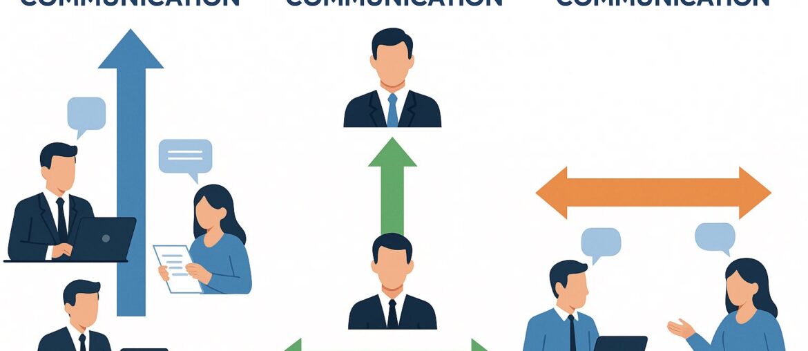 Upward vs Downward vs Horizontal Communication