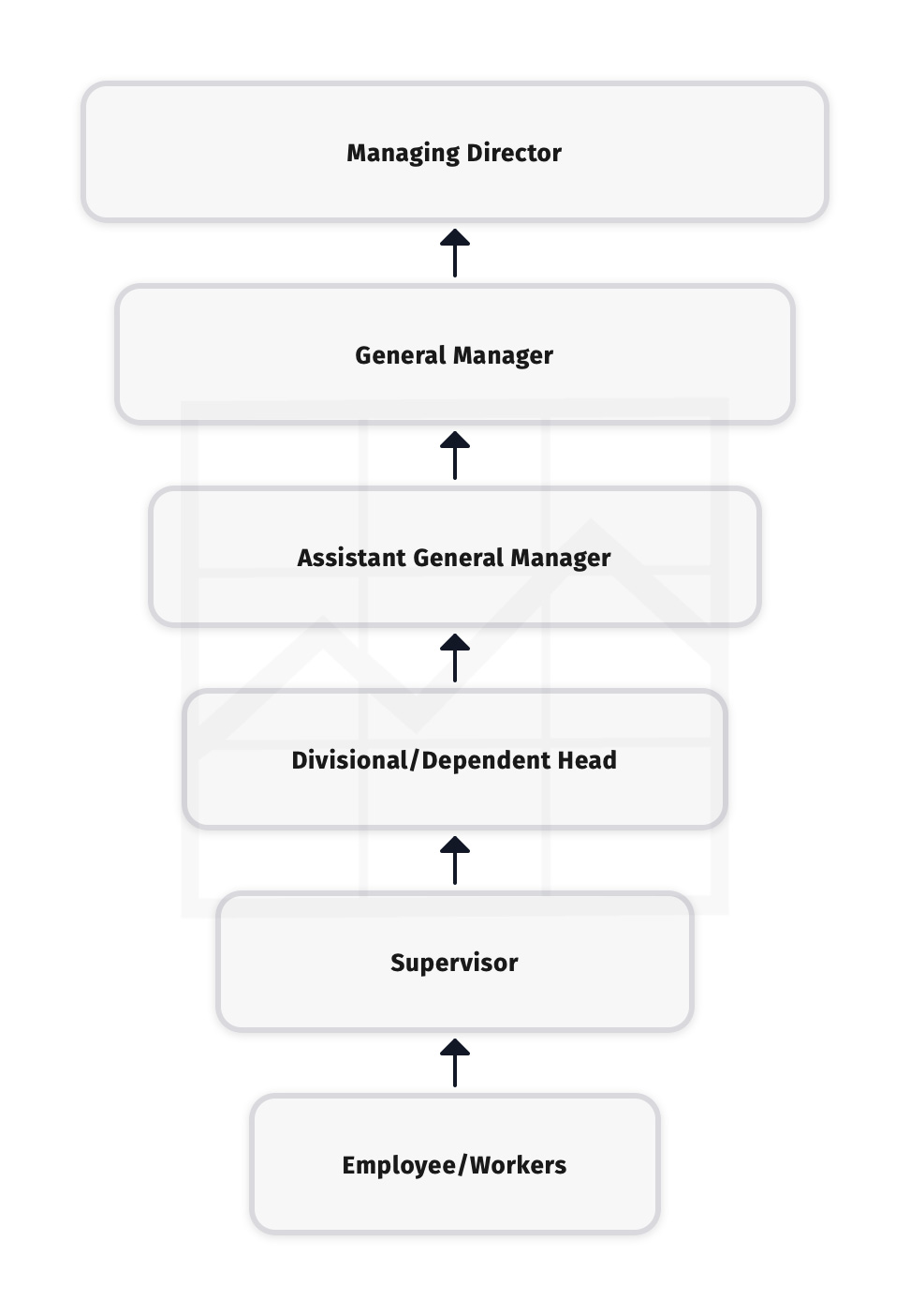 the-business-communication