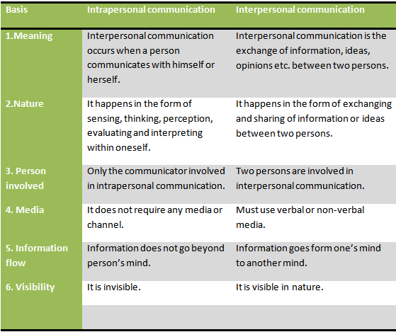 interpersonal-communication-movie-examples-interpersonal-conflict