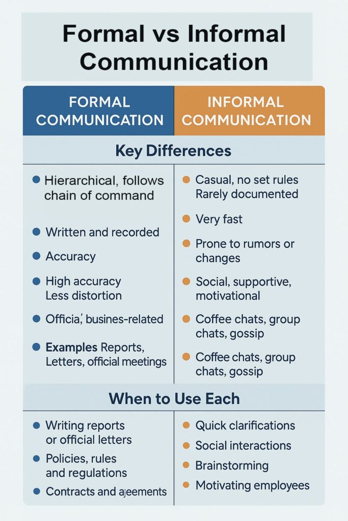 Formal vs Informal Communication