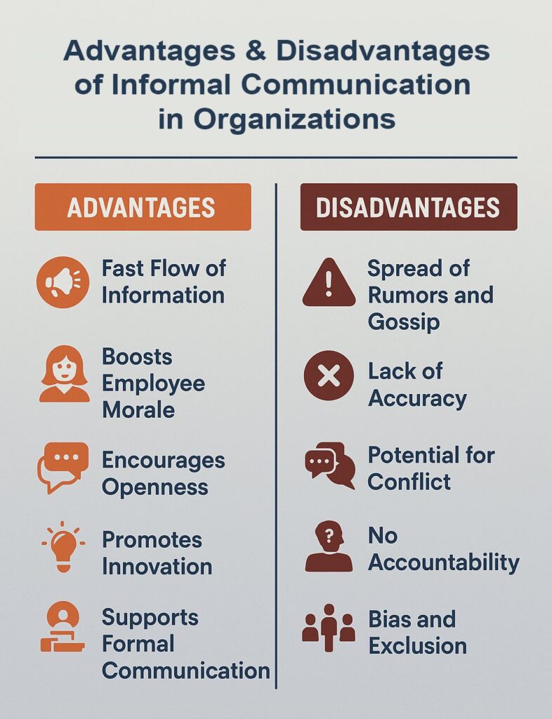 Advantages & Disadvantages of Informal Communication in Organizations