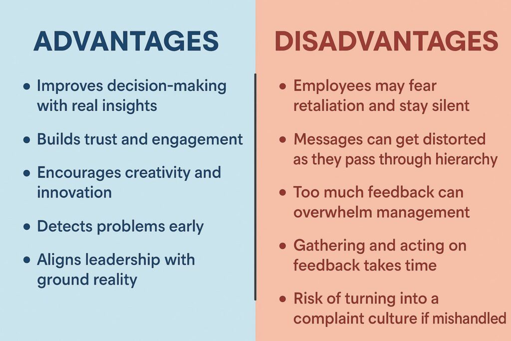 Advantages and Disadvantages of Upward Communication.jpg