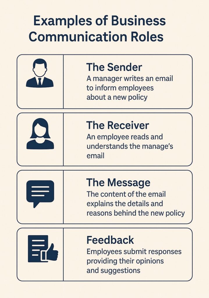 Business Communication Roles: Key Functions And Examples 1 Business Communication Roles