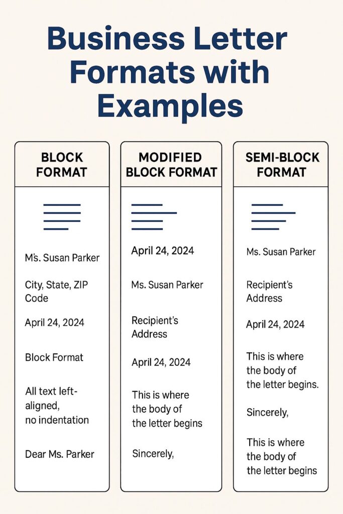Business Letter Formats: Block, Modified Block & Semi-Block 1 Business Letter Formats