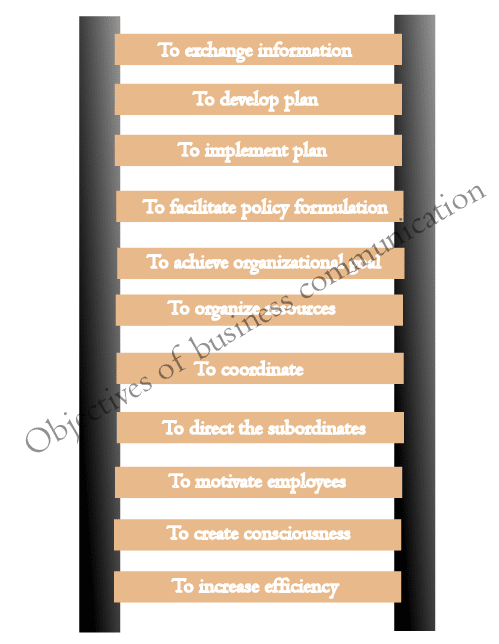 Objectives-of-business-communication