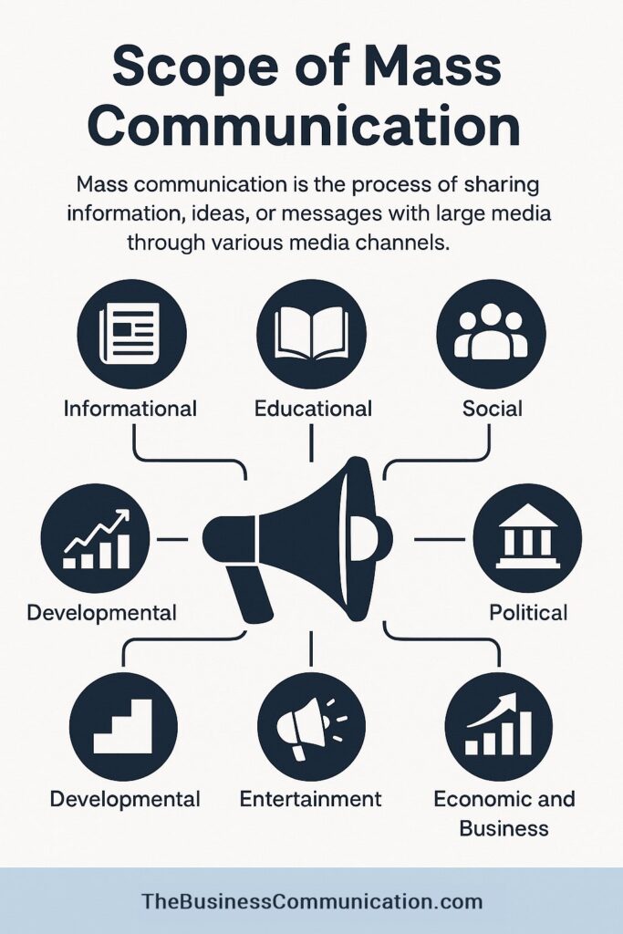 Scope of Mass Communication
