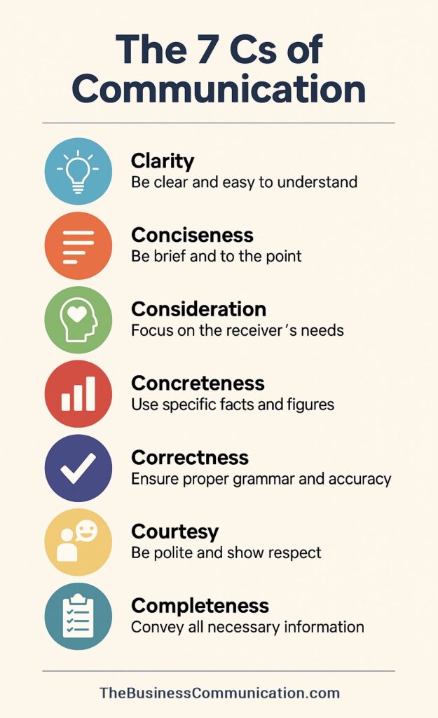 7 Cs of Communication: Meaning, Importance, and Examples for Effective Communication 1 7 Cs of Communication