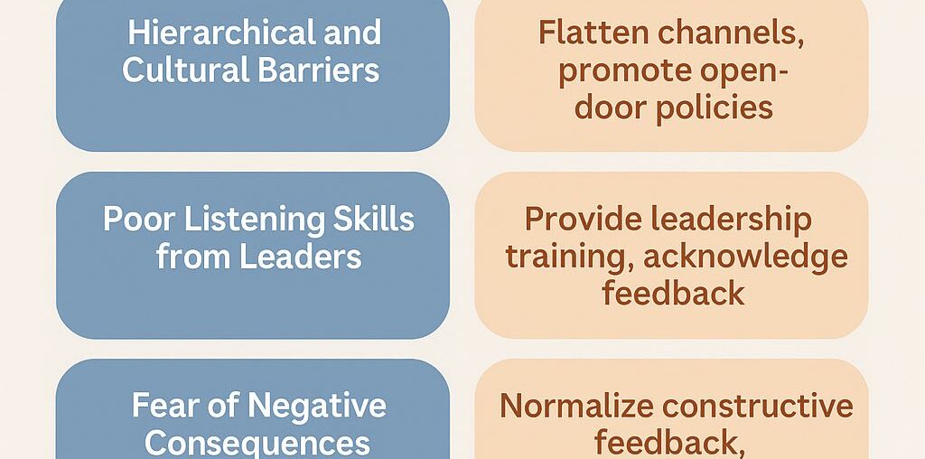 Upward Communication Barriers and Solutions
