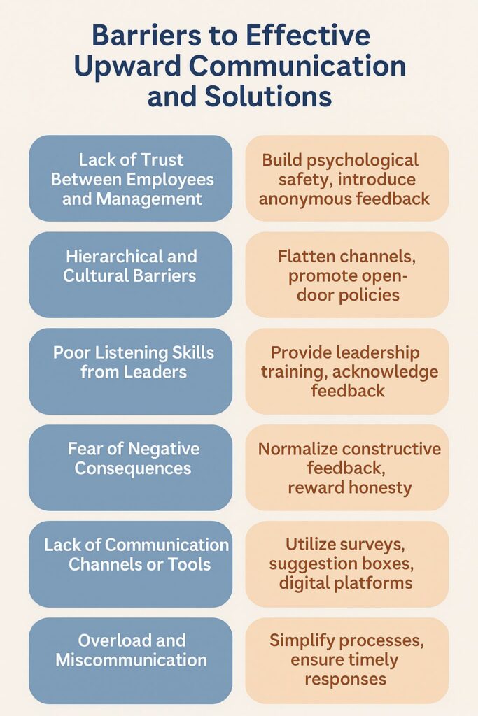 Upward Communication Barriers and Solutions