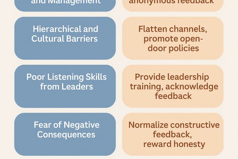 Upward Communication Barriers and Solutions