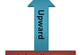 What is Upward Communication