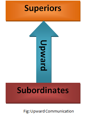 What is Upward Communication