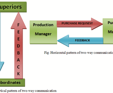 What is two-way communicatoin