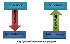 What is vertical communication-Types of vertical communication
