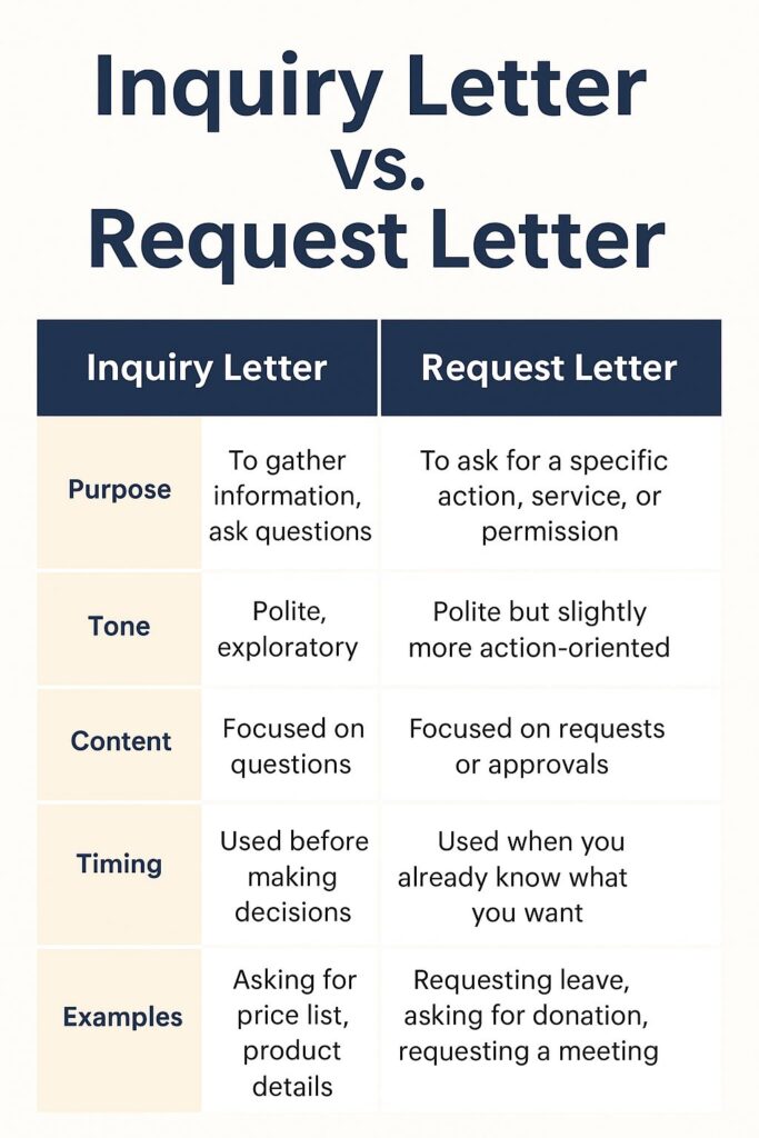 Inquiry Letter vs Request Letter