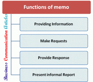 Functions of Memo