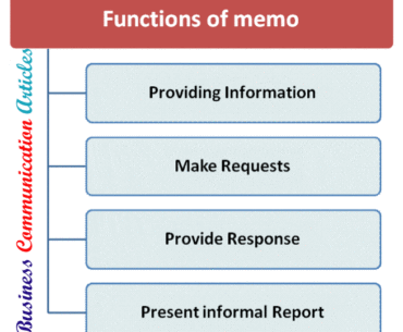 Functions of Memo