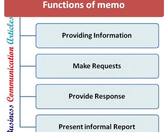 Functions of Memo