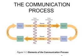 mass-communication-process