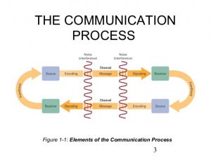 mass-communication-process