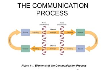 mass-communication-process