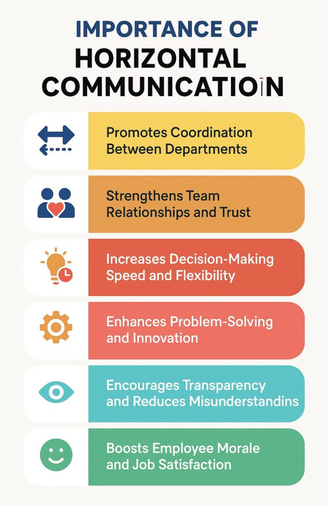 Importance of Horizontal Communication