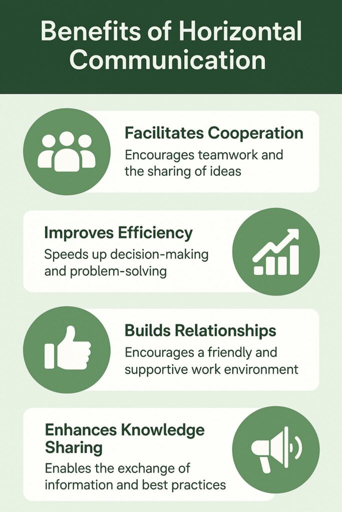 What is Horizontal Communication: Definition, Examples & Importance 1 Horizontal communication