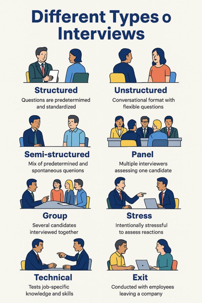 Different Types of Interviews: Structured, Unstructured, Panel And More 1 Different Types of Interviews