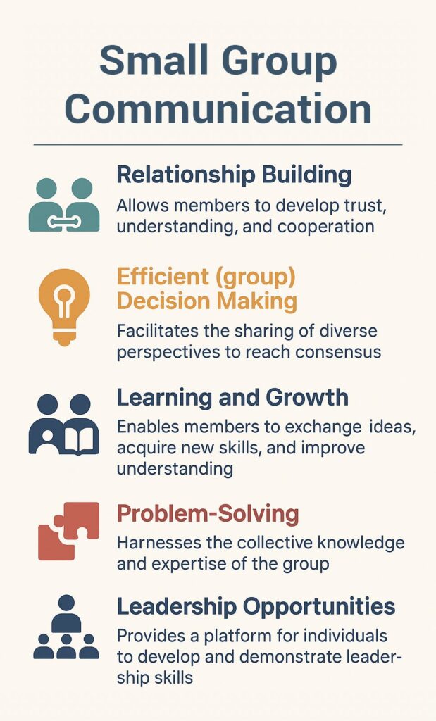 Small Group Communication