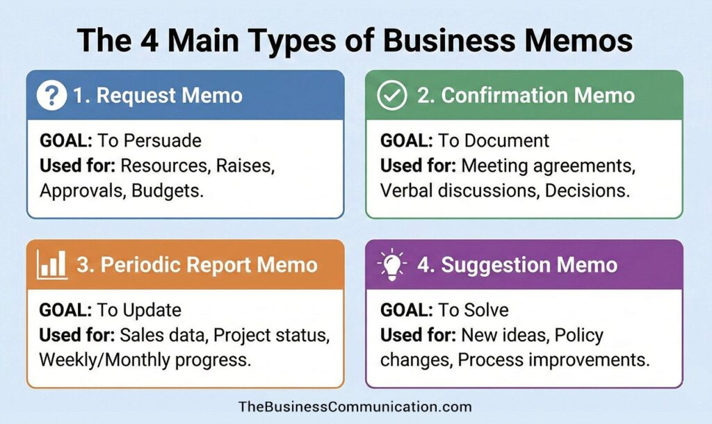 The 4 Main Types of Memos Every Manager Should Know 1 types of business memos