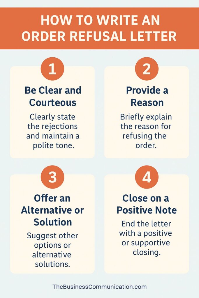 Order Refusal Letter