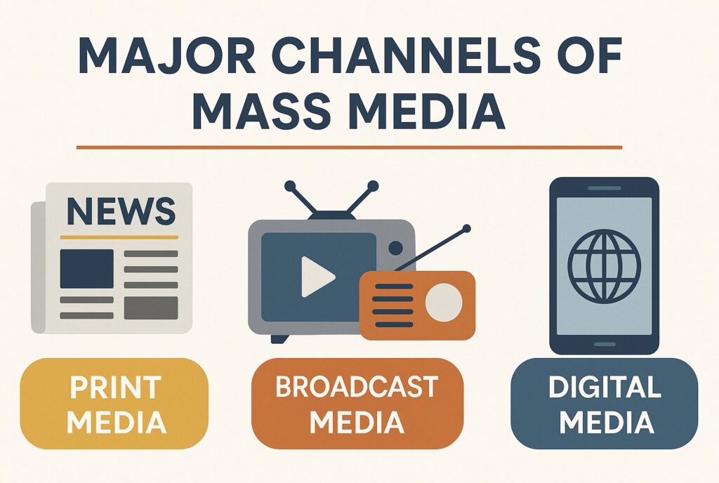 Major Channels of Mass Media: Print, Broadcast And Digital Types 1 Channels of Mass Media