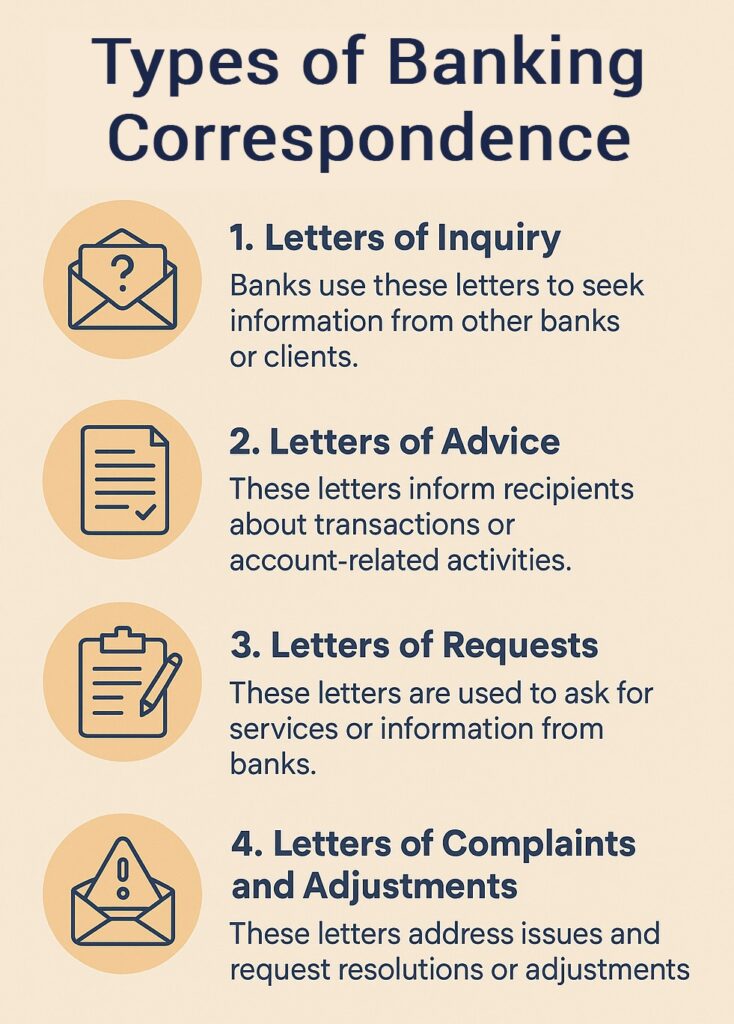 Types of Banking Correspondence