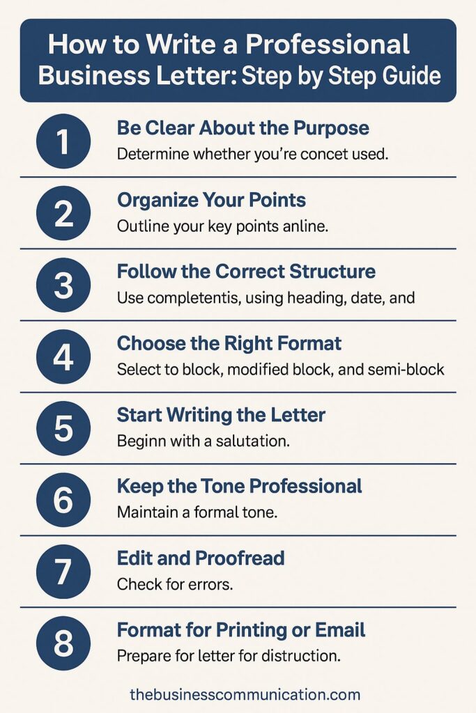 How to Write a Professional Business Letter: Step by Step Guide 1 How to Write a Professional Business Letter