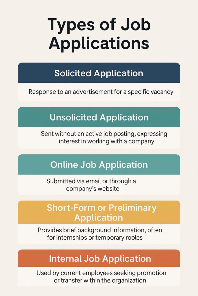 Job Application – Types, Format, and Example of a Job Application 1 Types of Job Applications