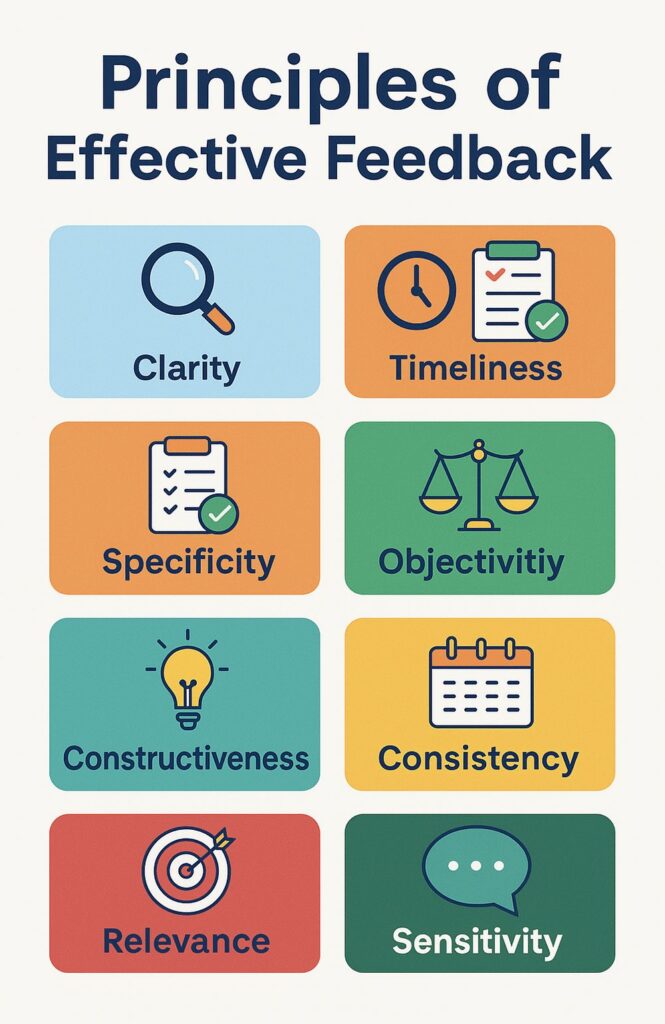 Principles of Feedback, Guidelines of Feedback 1 Principles of Effective Feedback