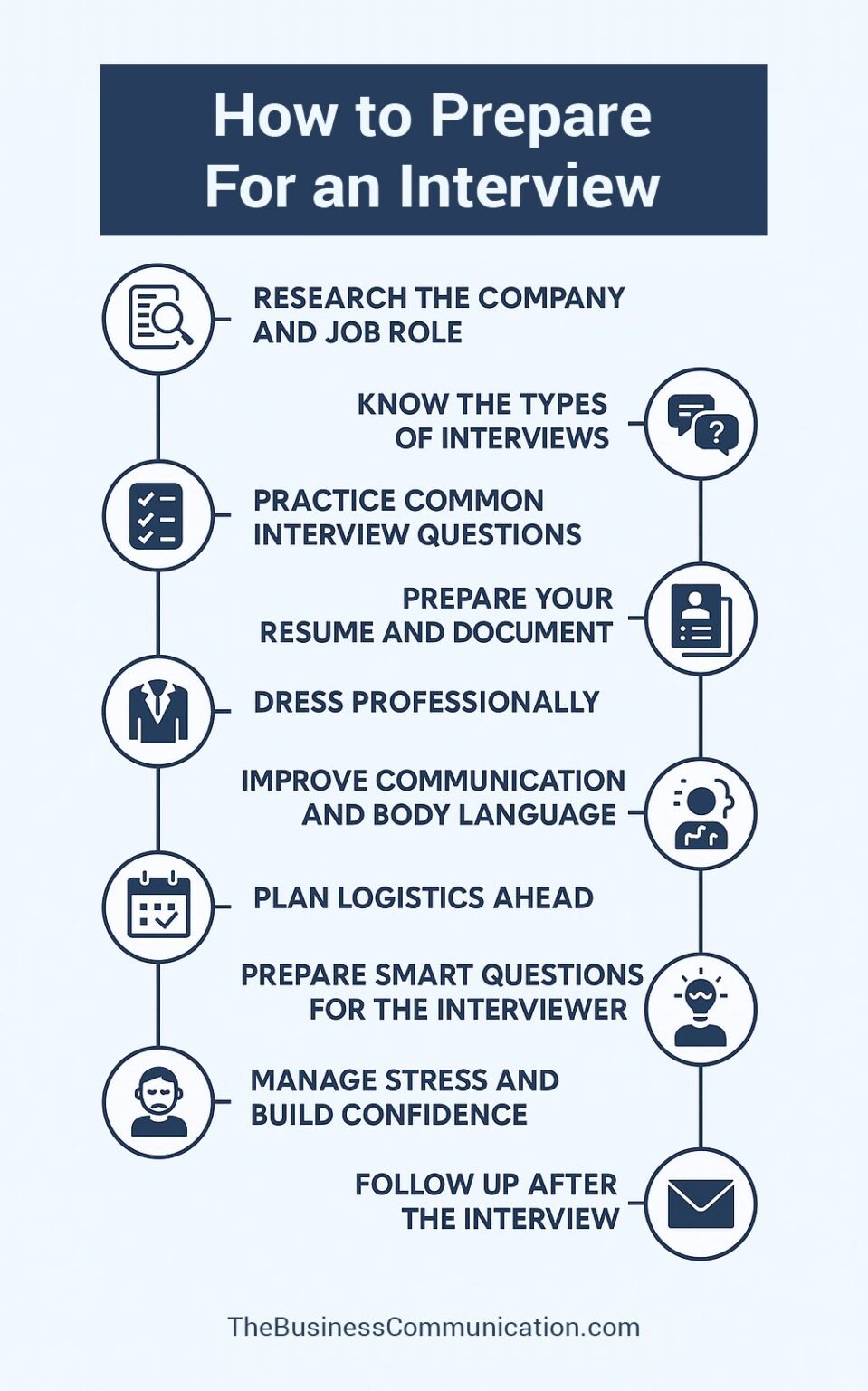 How to Prepare for an Interview: Step-by-Step Guide for Candidates