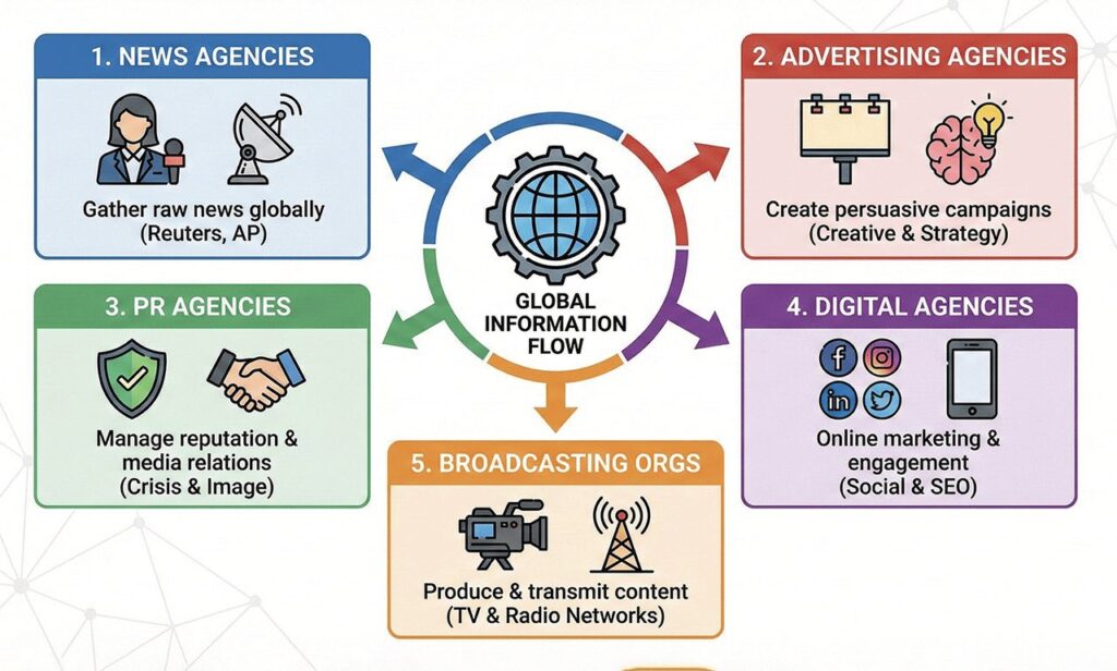 Top 5 Key Agencies of Mass Communication in the Modern World 1 5 best Agencies of Mass Communication