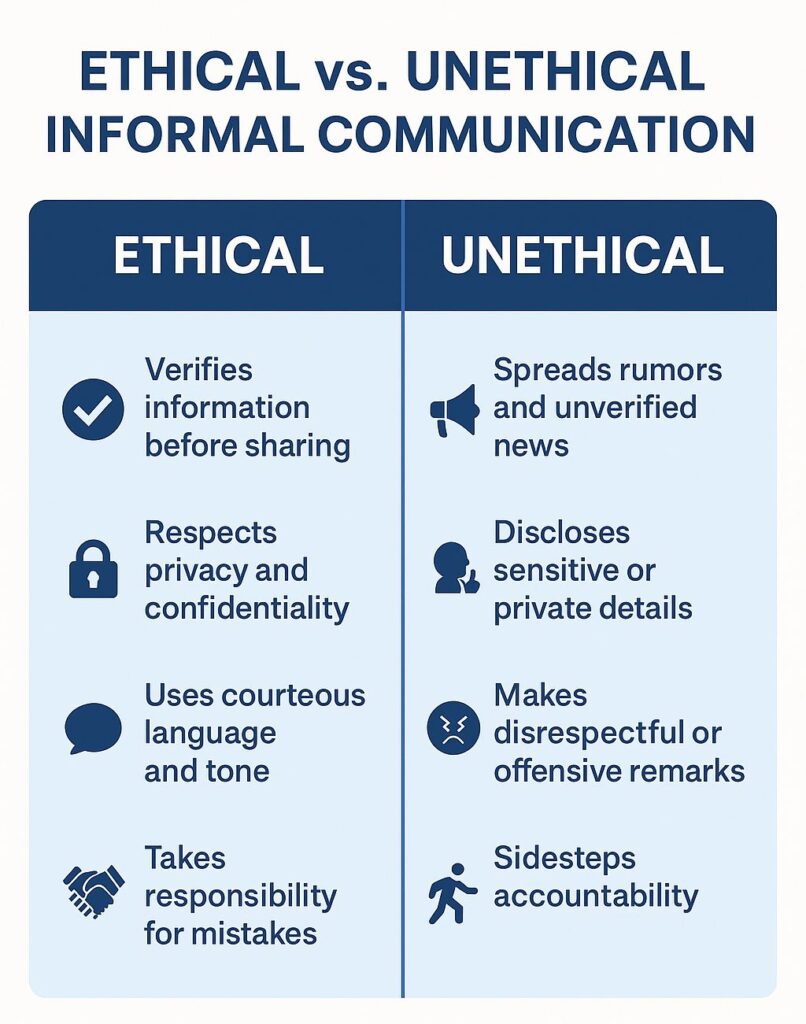 Ethical vs Unethical Informal Communication