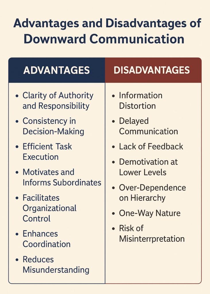 Advantage And Disadvantages of downward communication 1 Advantages and Disadvantages of Downward Communication