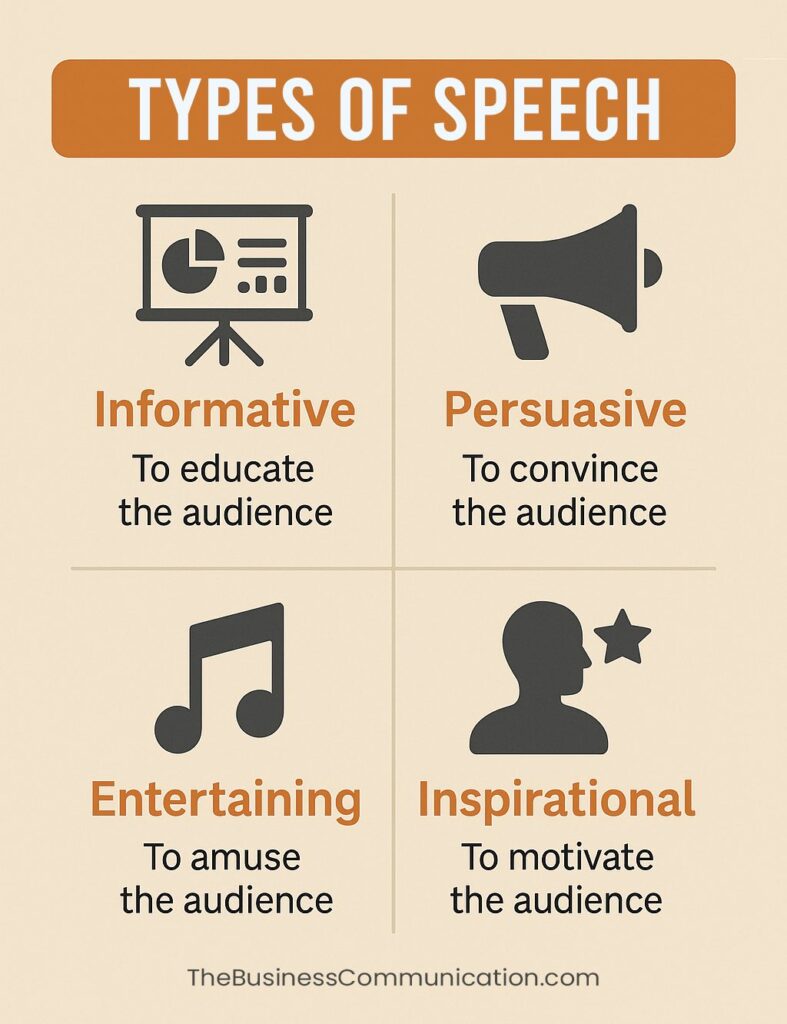 What is Speech and How to Plan a Speech Step by Step 1 Types of Speech