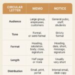 Circular Letter vs Memo vs Notice