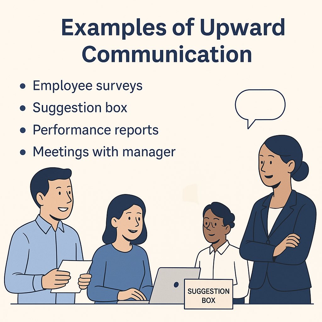 Upward Communication Examples