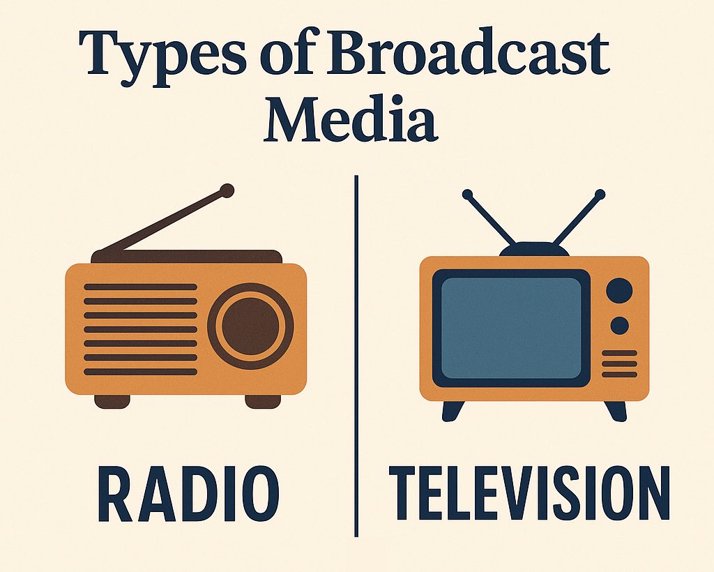 Broadcast Media in Mass Communication: Role of Radio & Television 1 Broadcast Media in Mass Communication