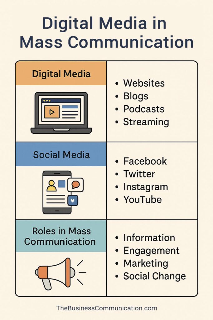 Digital Media in Mass Communication: Role of Social Media Platforms 1 Digital Media in Mass Communication