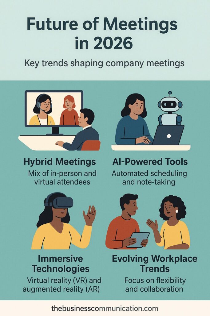 Future of Meetings