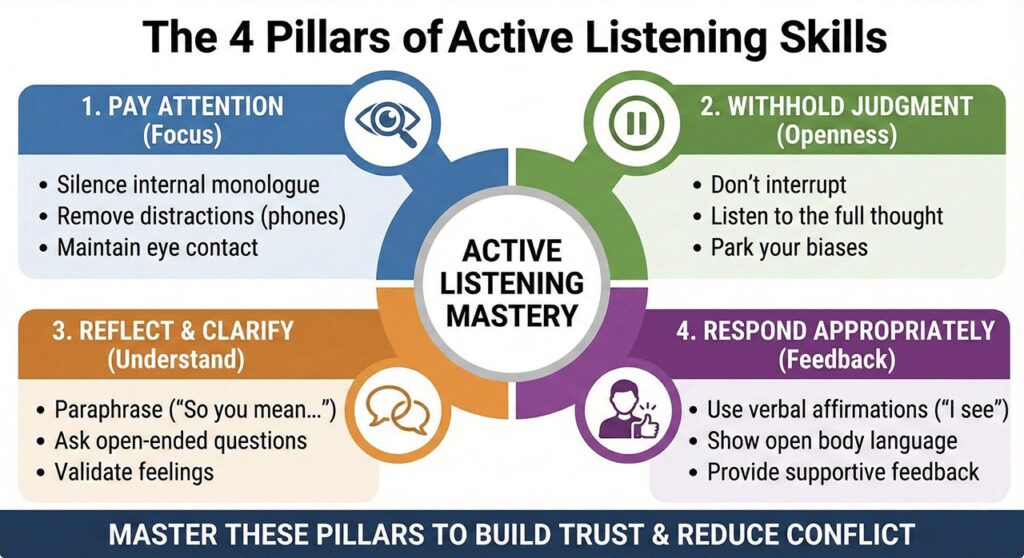 Active listening skills