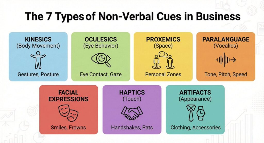 Non-Verbal Cues: How Body Language Impacts Oral Communication 1 Non-Verbal Cues in Business
